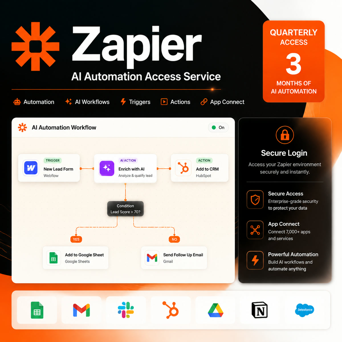 Zapier AI automation access service cover